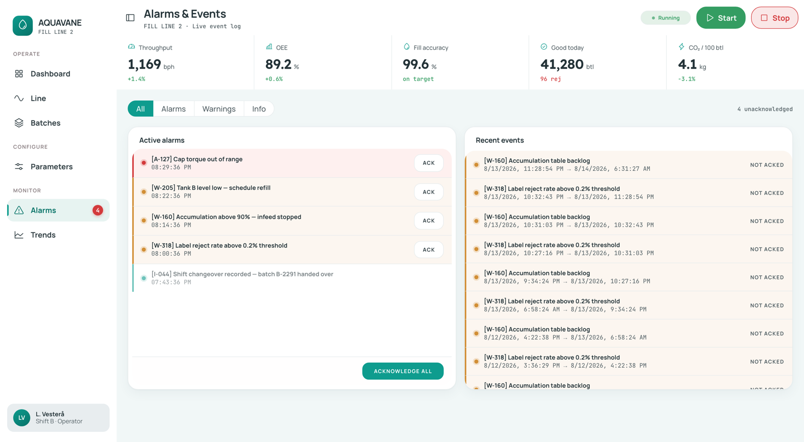 The Alarms and Events page: filter tabs for All, Alarms, Warnings and Info, a list of five active alarms each with an ACK button and a timestamp, an acknowledge-all button, and a recent-events column pairing raised and cleared times with a NOT ACKED marker.