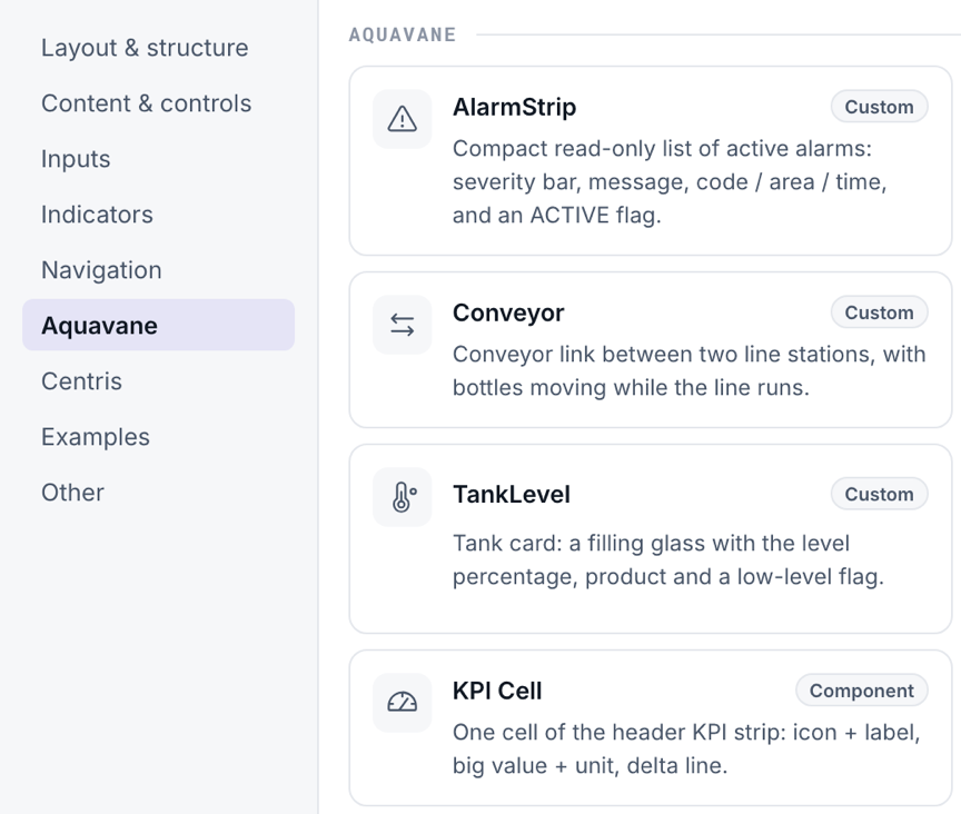 The add-widget dialog: a category list from Layout and structure to Other with Aquavane selected, and the Aquavane entries AlarmStrip, Conveyor and TankLevel marked Custom and KPI Cell marked Component, each with a one-line description.