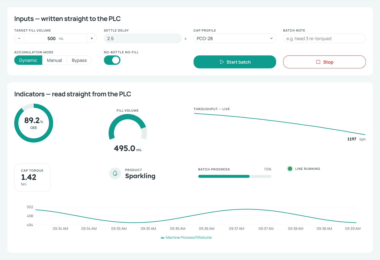 The built-in widget page under the Aquavane theme: a soft off-white background, rounded cards, a teal accent through the segmented control, switch, gauges, progress bar and trend lines, and a geometric sans across every label and readout.
