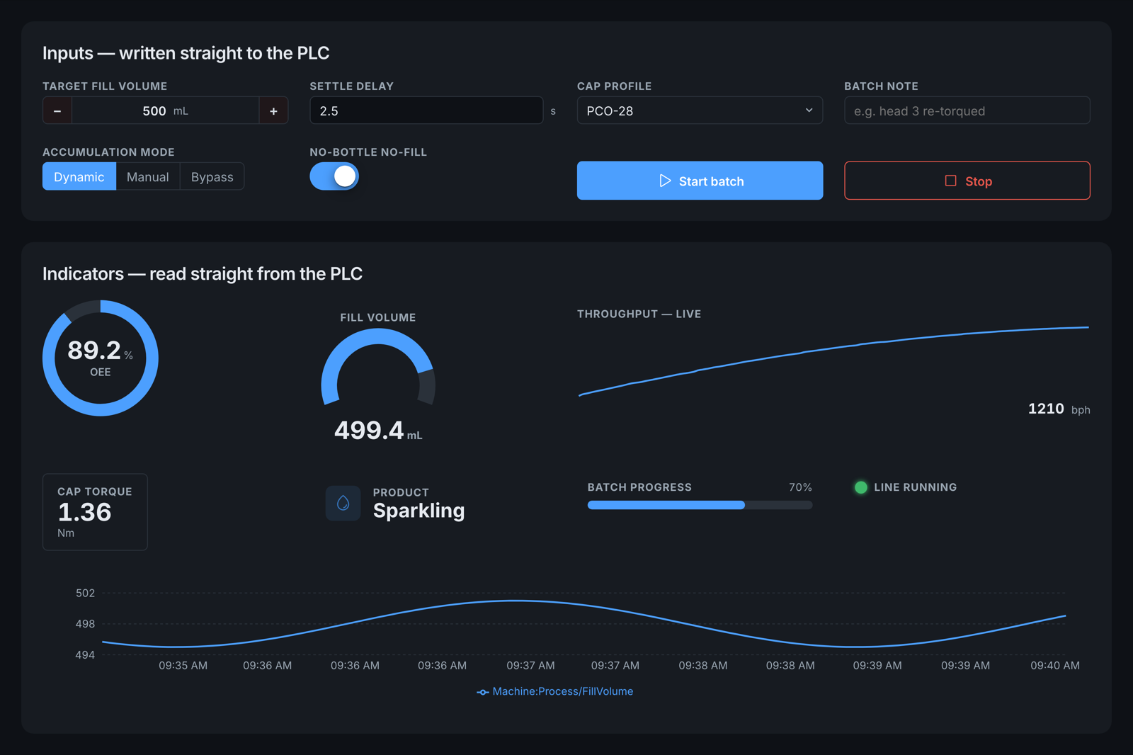 The same built-in widget page under a dark theme: near-black background, dark surfaces, a blue accent running through the segmented control, switch, gauges, progress bar and trend lines, and light text on every label and readout.